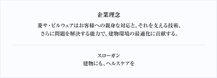 企業理念 菱サ・ビルウェアはお客様への親身な対応と、それを支える技術、さらに問題を解決する能力で、建物環境の最適化に貢献する。スローガン 建物にも、ヘルスケアを